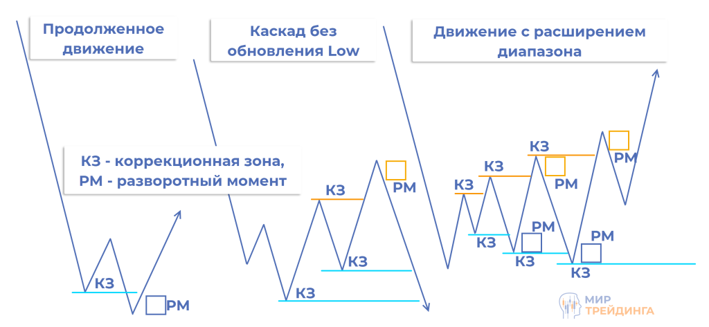 схема схема