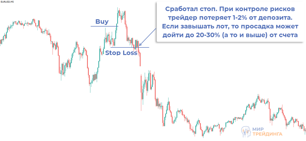 Чек лист Риски Чек лист Риски