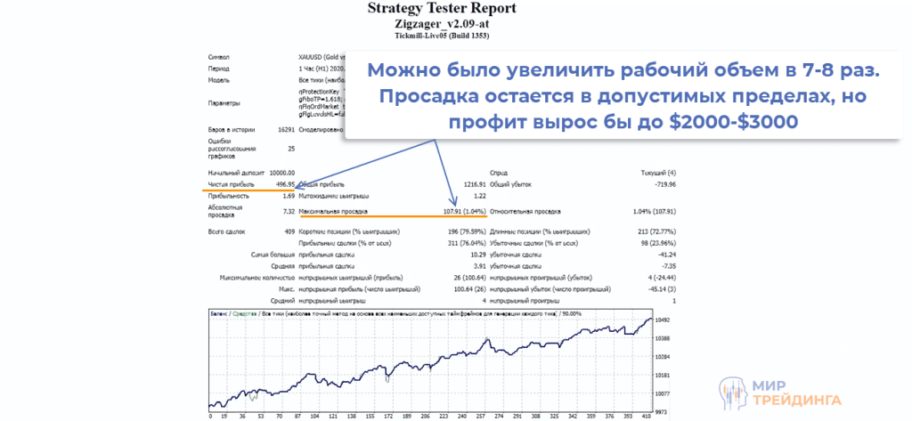 zigzager_statement zigzager_statement