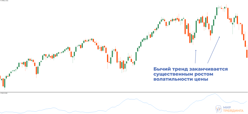 Рост волатильности в конце тренда Волатильность в конце тренда