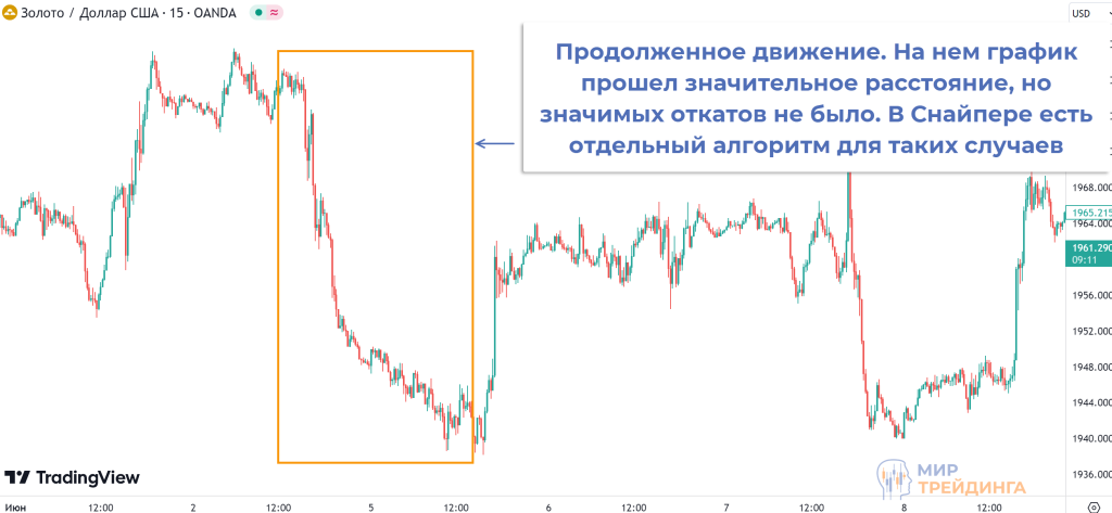 Стратегия Снайпер Стратегия Снайпер