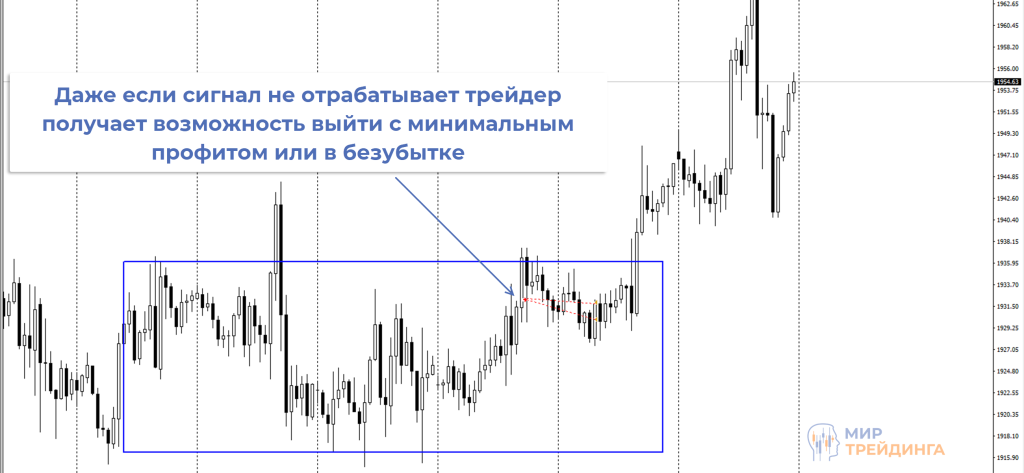 Профит Профит