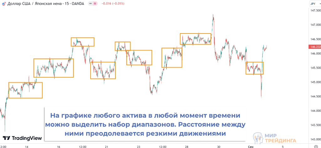 ориентир для фиксации прибыли ориентир для фиксации прибыли