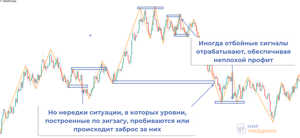 принцип работы индикатора принцип работы индикатора