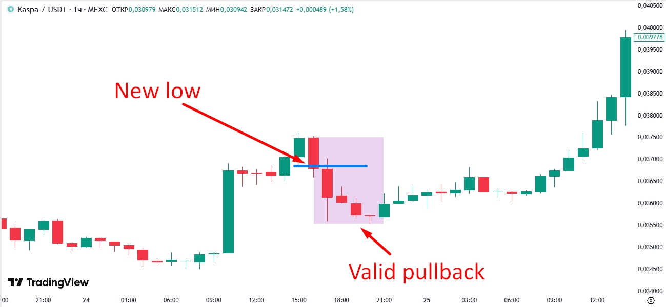 Valid Pullback
