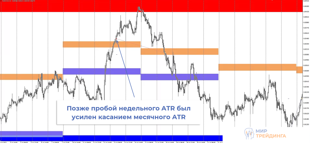 Обзор сделок Обзор сделок