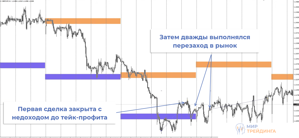 Обзор сделок Обзор сделок