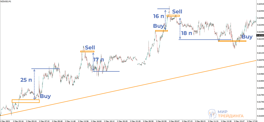07_Price_Patterns_NZDUSD_BuySell.png 07_Price_Patterns_NZDUSD_BuySell.png