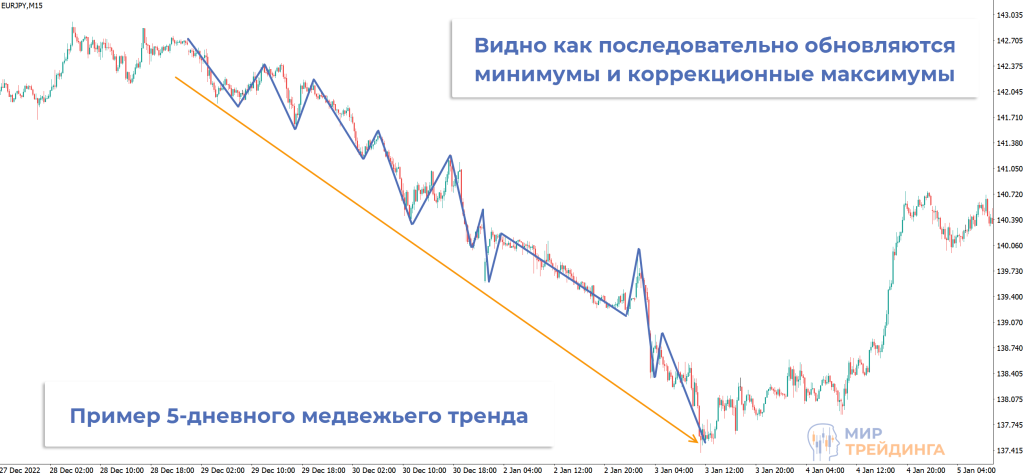 02_Price_Patterns_Downtrend.png 02_Price_Patterns_Downtrend.png