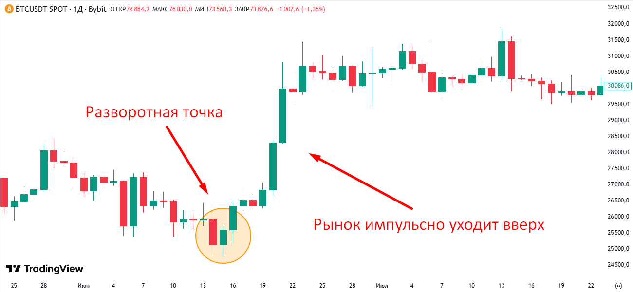 Важная разворотная точка