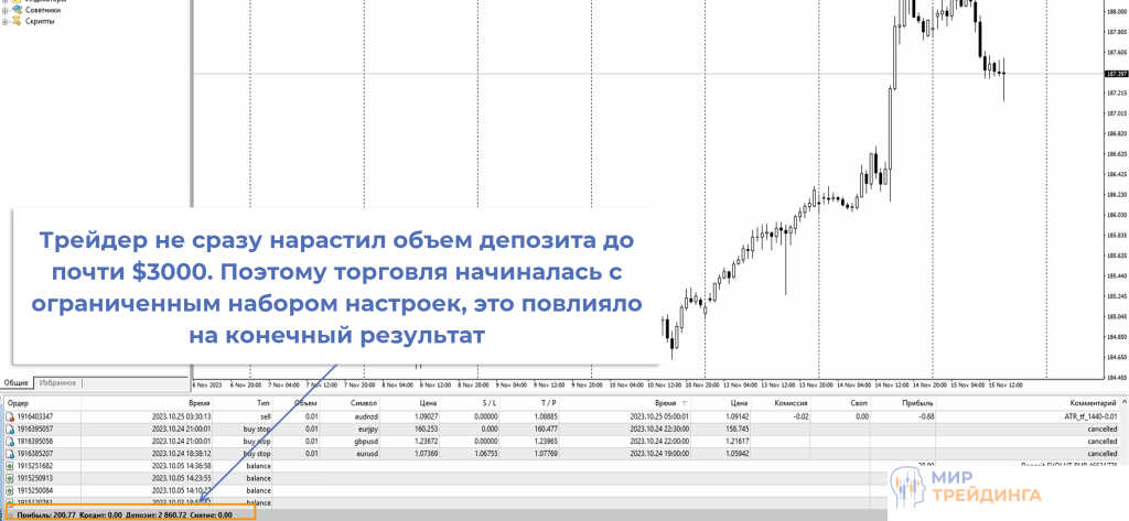 $200profit $200profit
