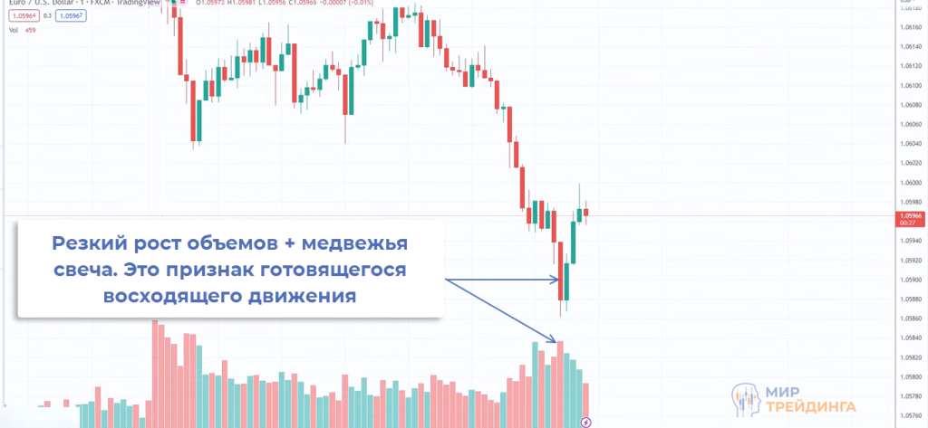 Восходящее движение Восходящий