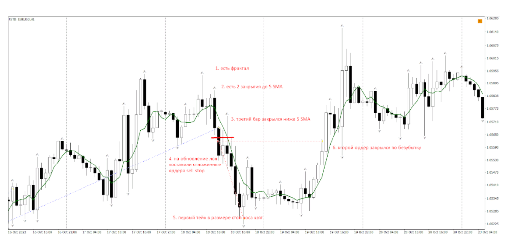 стратегия 5 стратегия 5