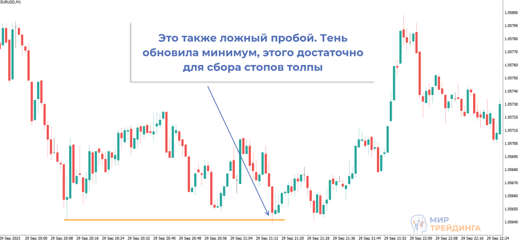 ложный пробой ложный пробой