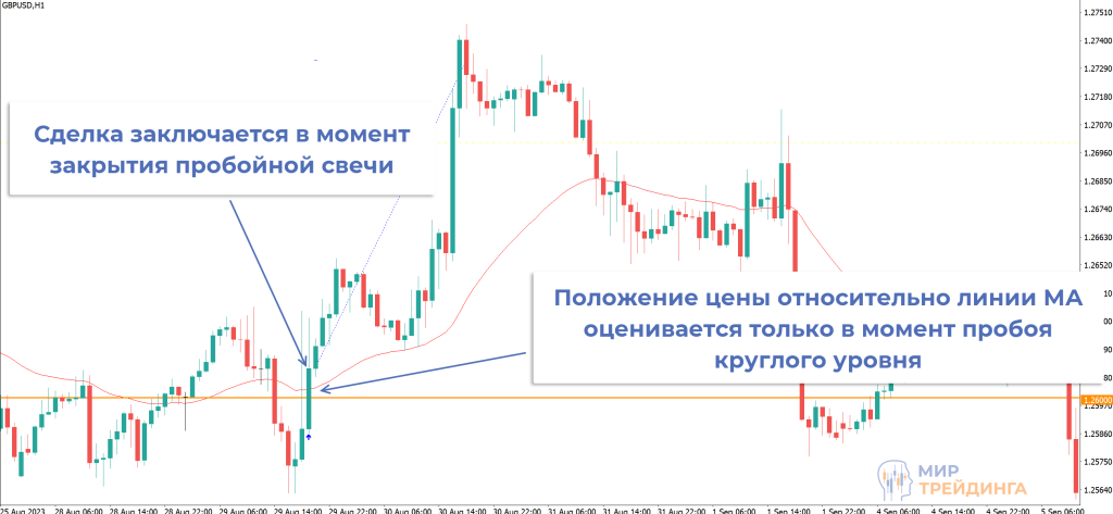 DoubleZeroTrend DoubleZeroTrend