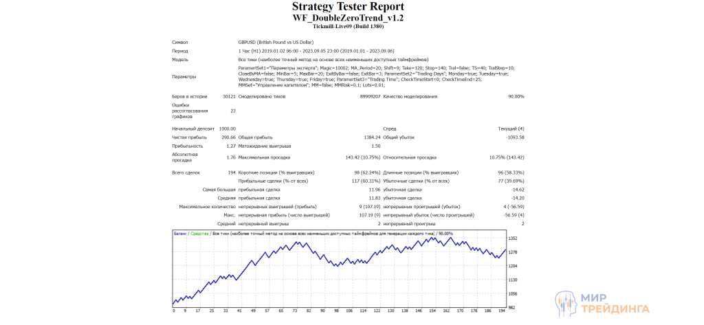 Сравнение результатов Сравнение результатов