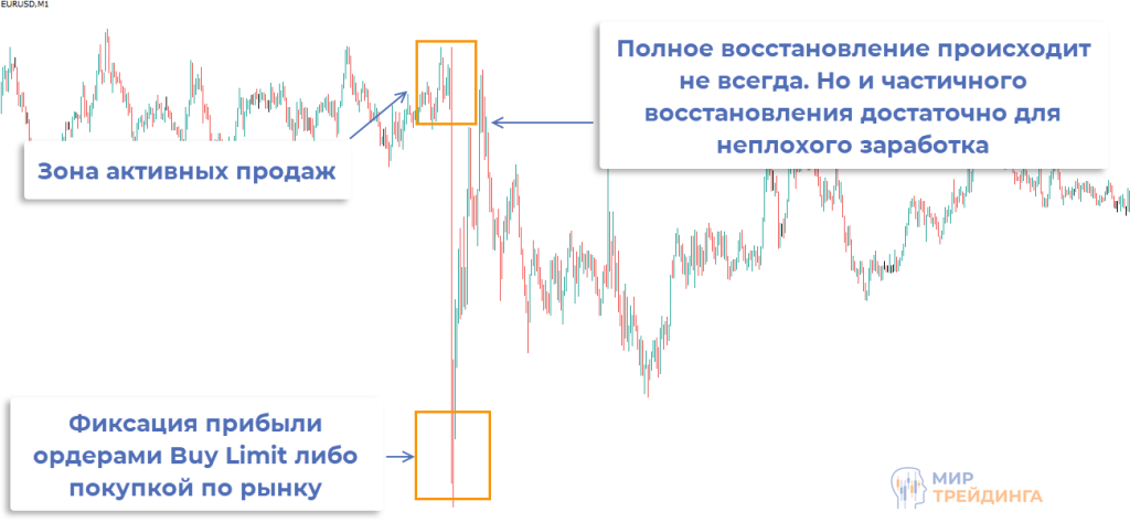 Реакции на новости в трейдинге Объемы и технический анализ