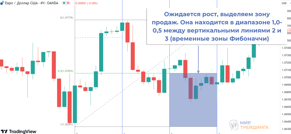 Стратегия снайпер Стратегия снайпер