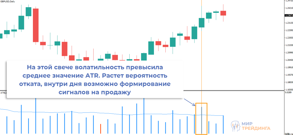 Всплеск волатильности Рост вероятности отката
