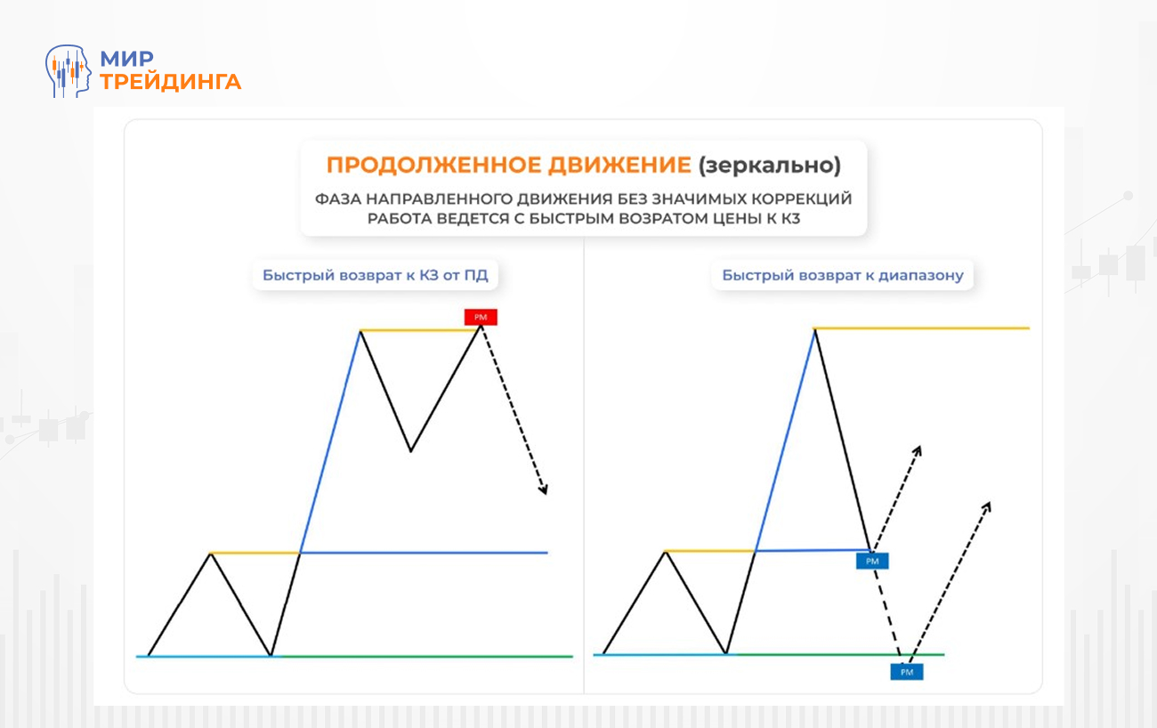 Паттерн продолженного движения (1).jpg