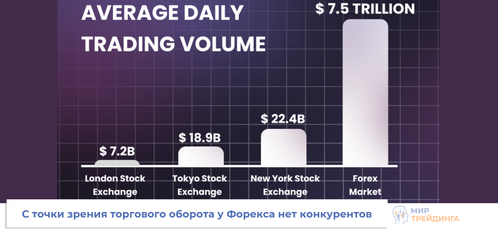 что такое форекс что такое форекс