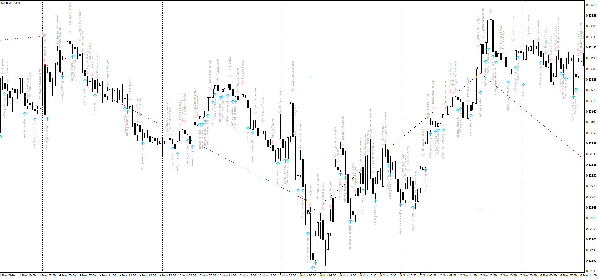 Пример сделки NZDUSD Сделка NZDUSD