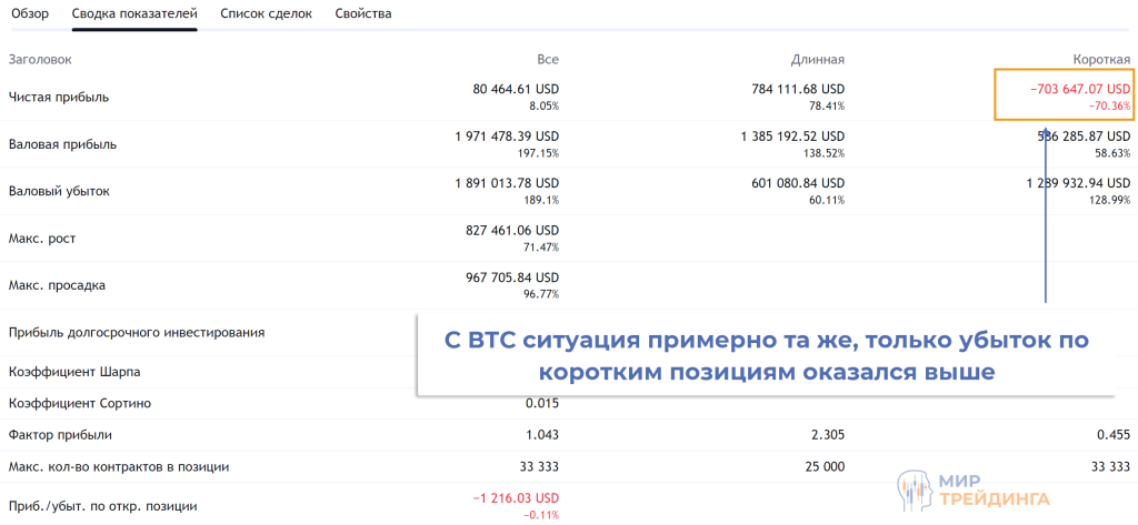 Параболик на золоте и Биткоине Параболик на золоте и Биткоине