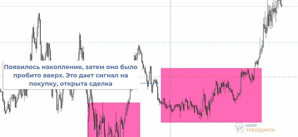 Младший таймфрейм Младший