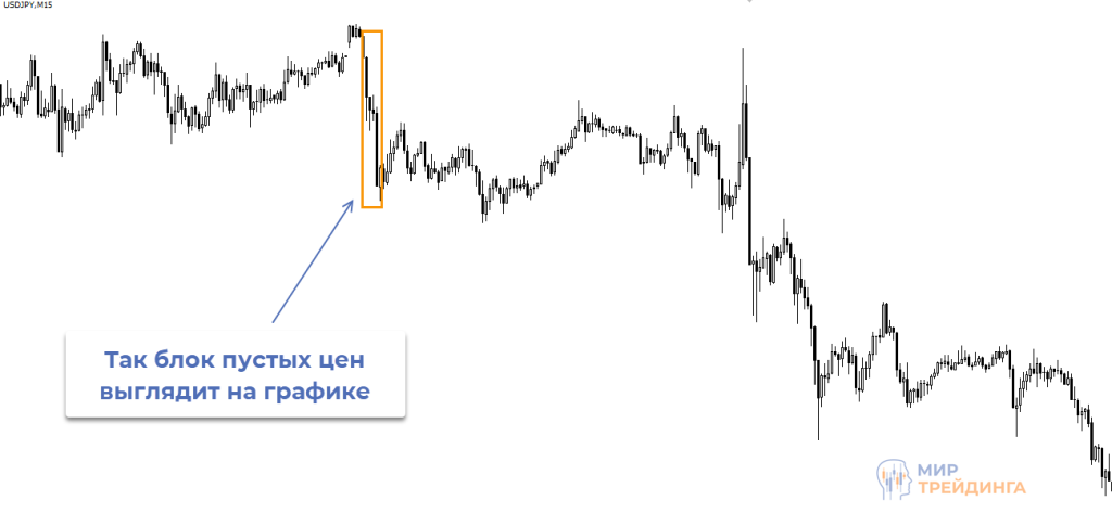 Блок пустых цен Пустые цены