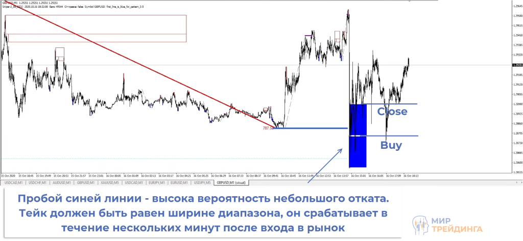 пример сделок пример сделок