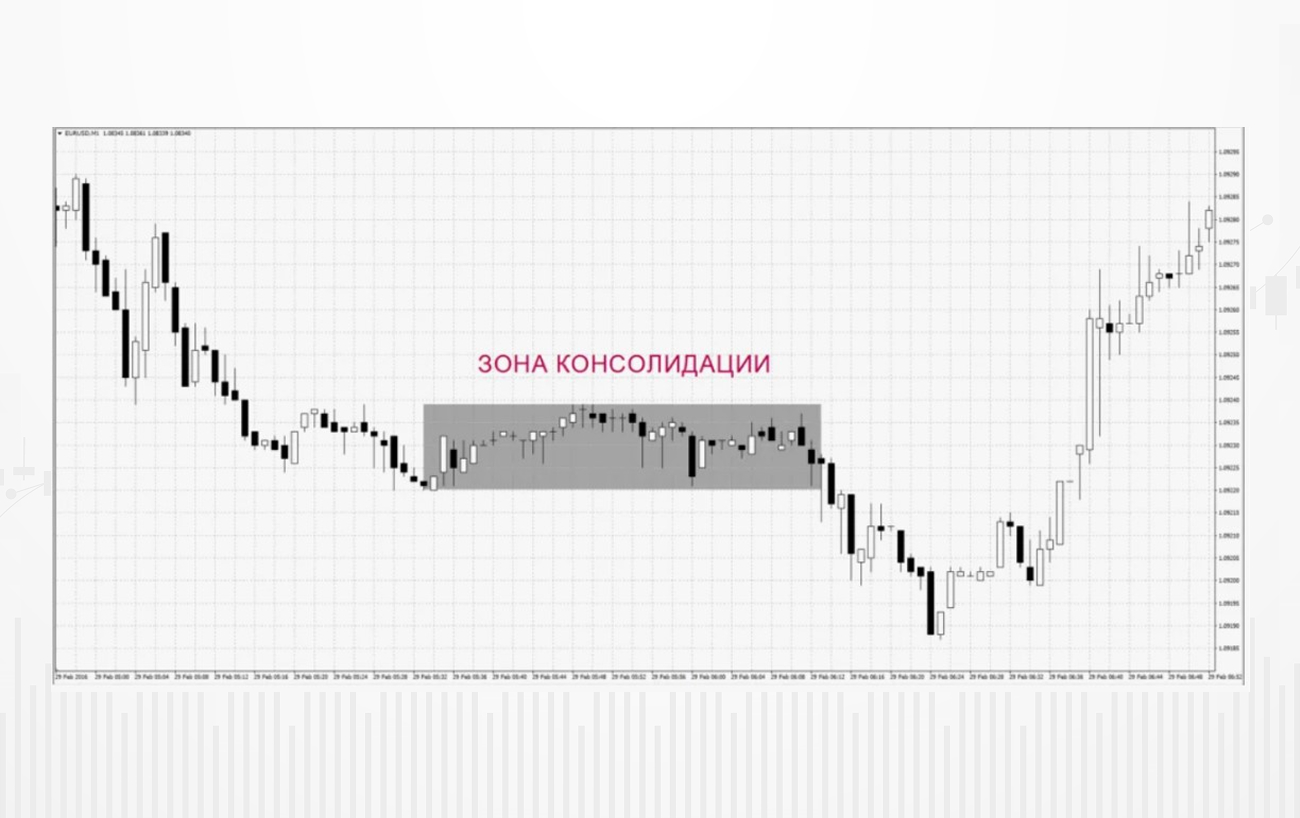 Зона консолидации