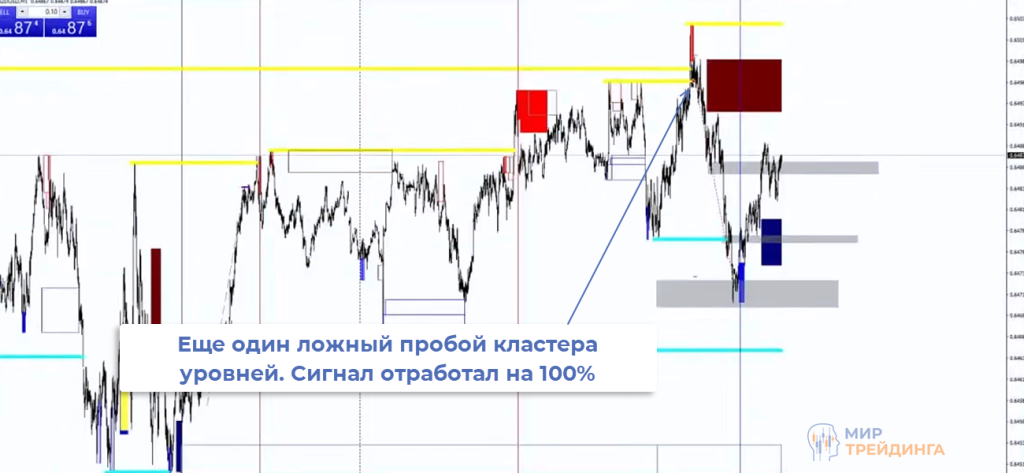 NZDUSD Пара NZDUSD