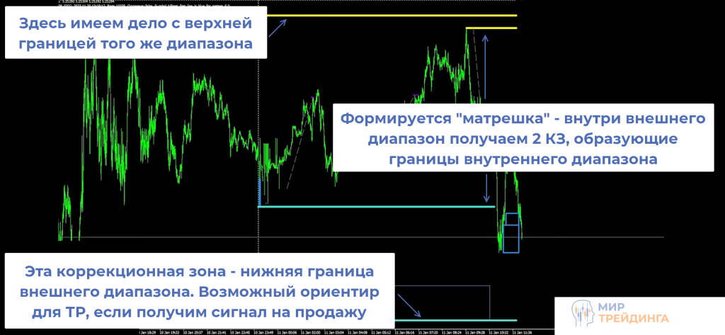 схема схема