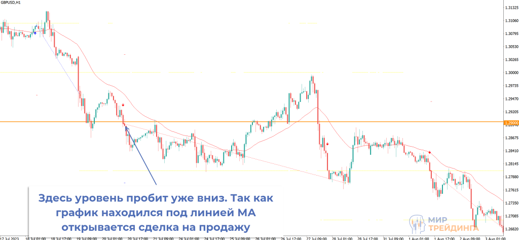 DoubleZeroTrend DoubleZeroTrend