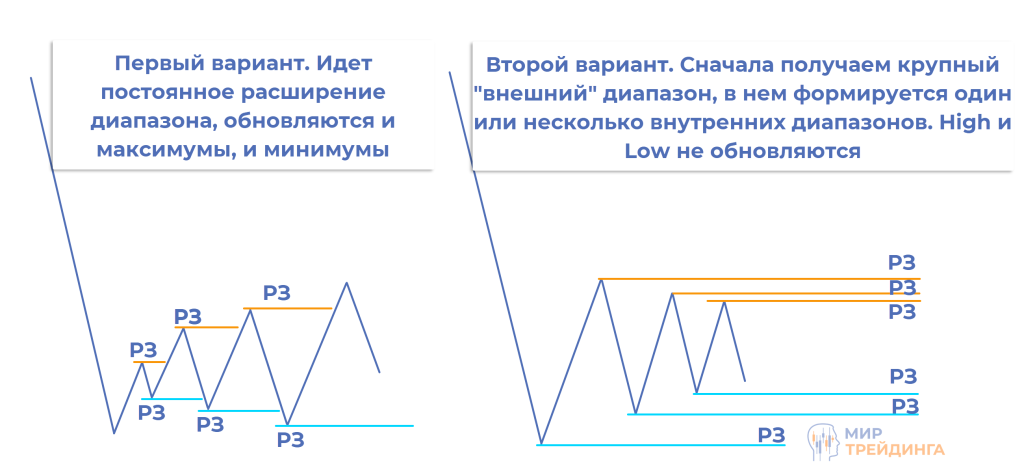 схема схема