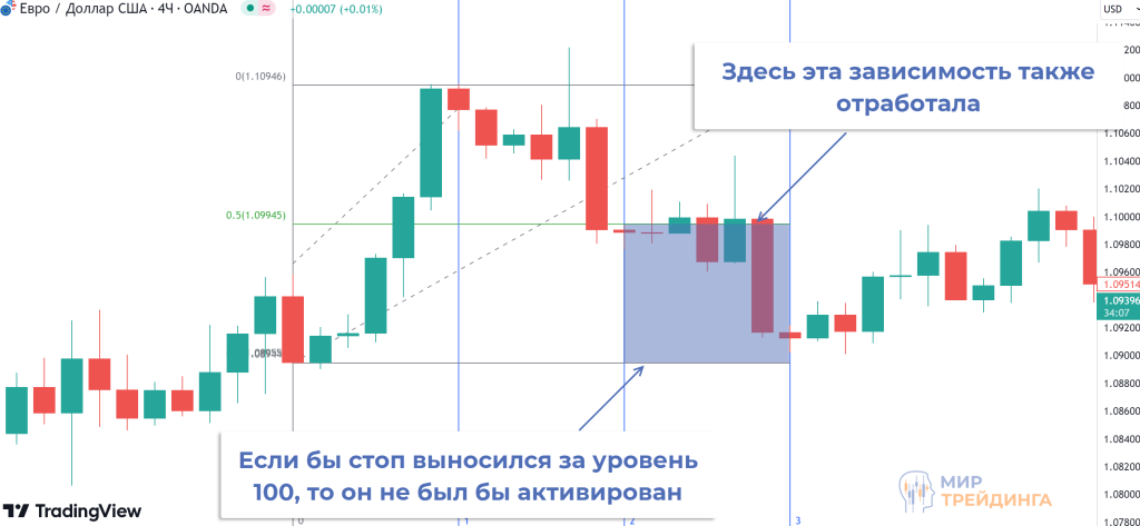 Уровень 05_price_direction_zone_buy.png