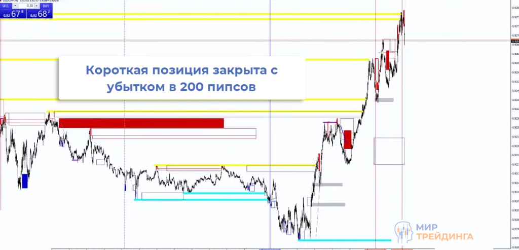 USDCHF Пара USDCHF