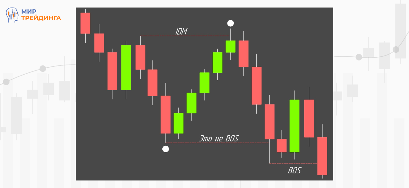 Структура рынка.png