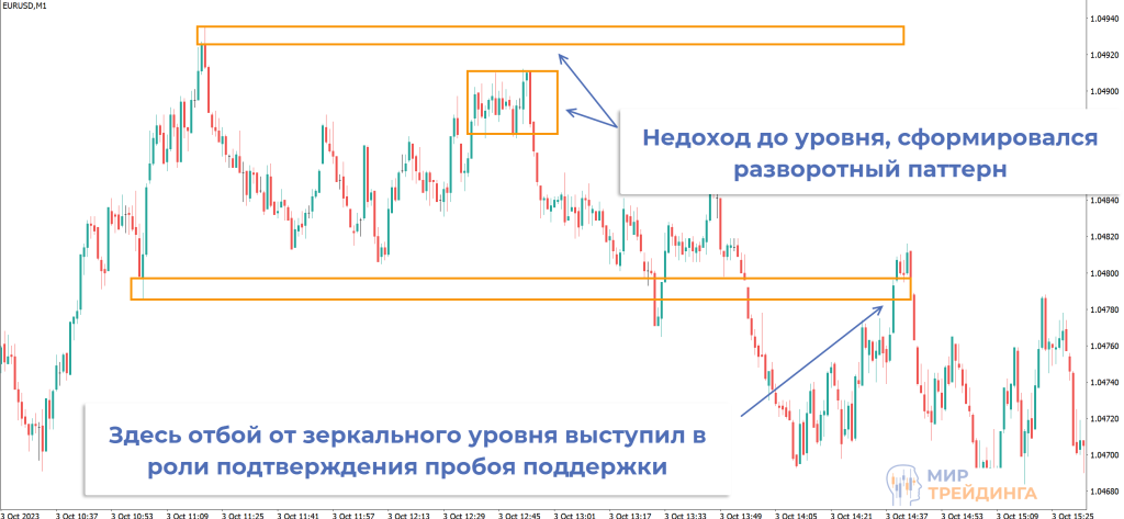 отбой уровня отбой уровня