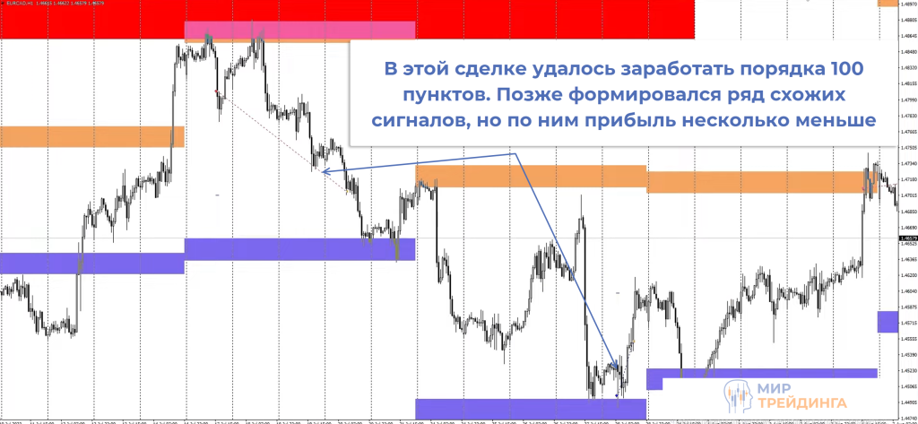 Обзор сделок Обзор сделок